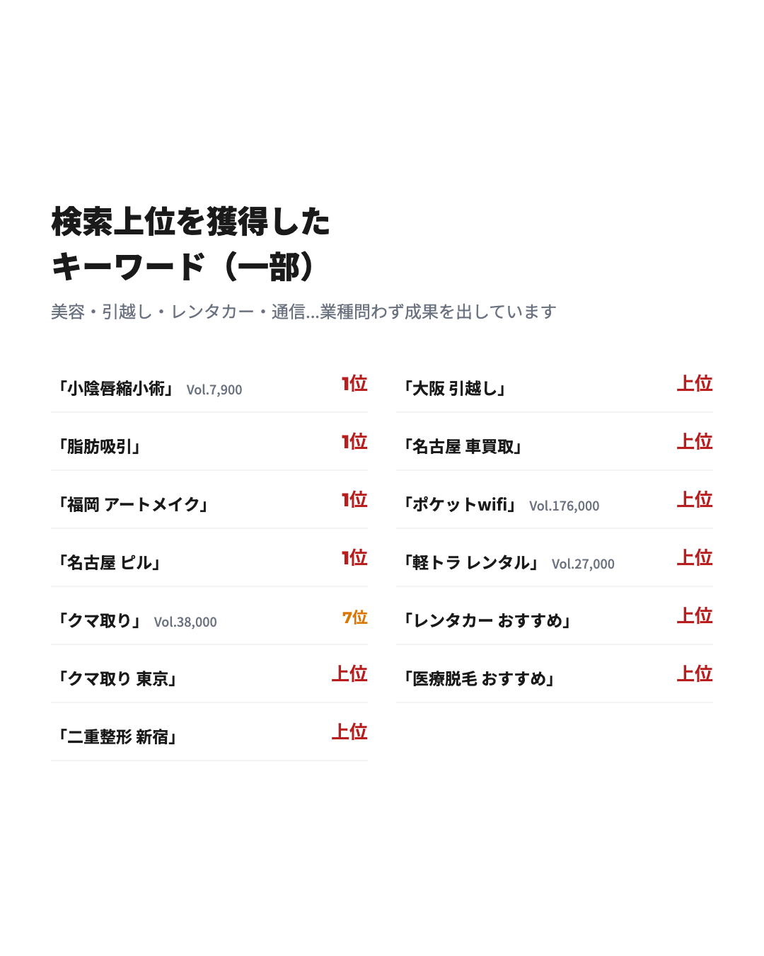 検索上位を獲得したキーワード一部