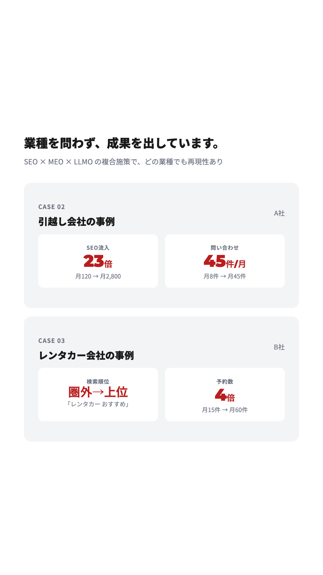 業種を問わず成果を出しています